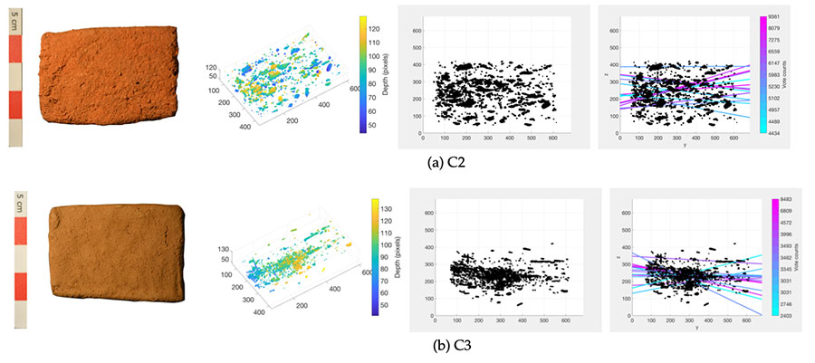 Article | Microcomputed tomography for discriminating between different forming techniques in ancient pottery: New segmentation method and pore distribution recognition