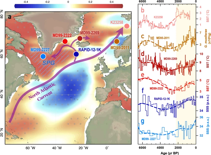 Article | Tracking westerly wind directions over Europe since the middle Holocene