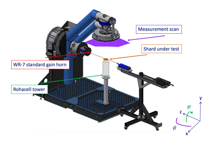 Article | Artificial Intelligence-Based Low-Terahertz Imaging for Archaeological Shards Classification