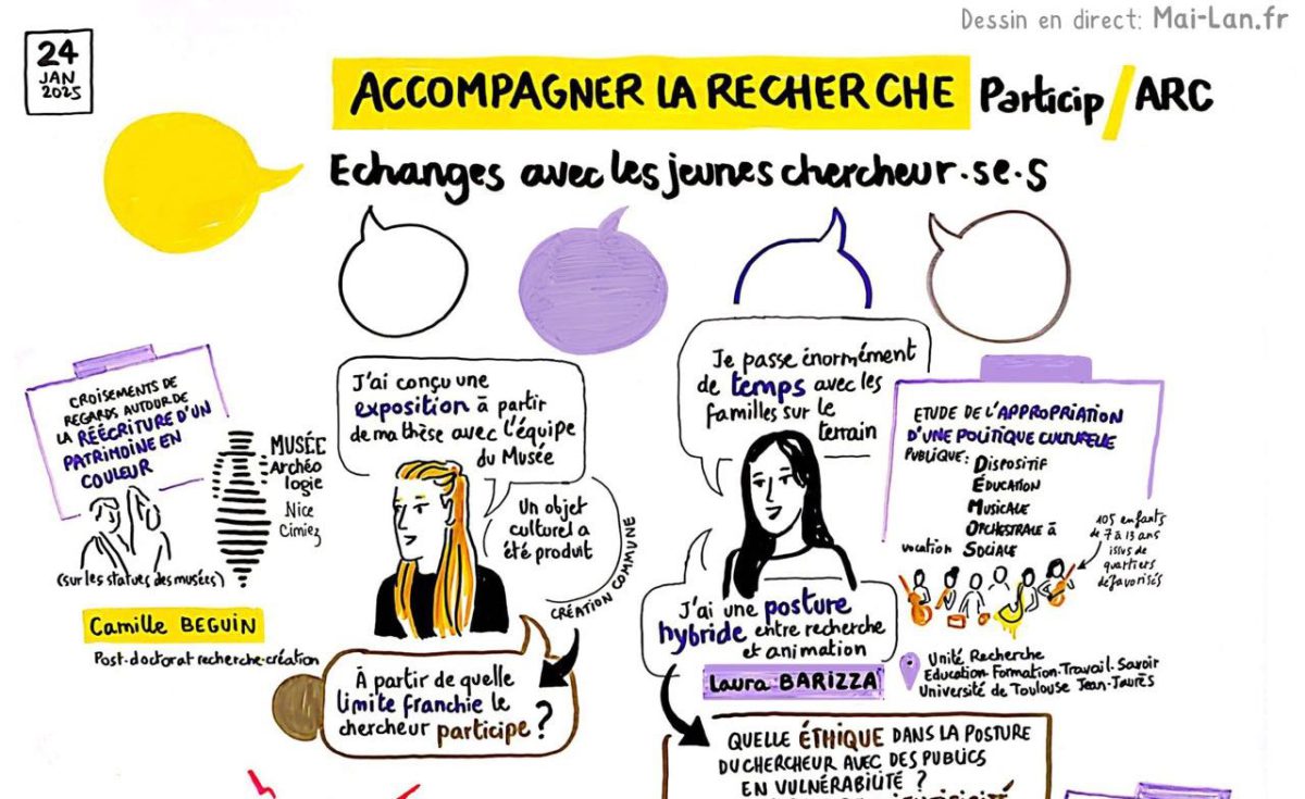 Appel à Communication | Les journées jeunes chercheur.e.s (Particip-Arc)