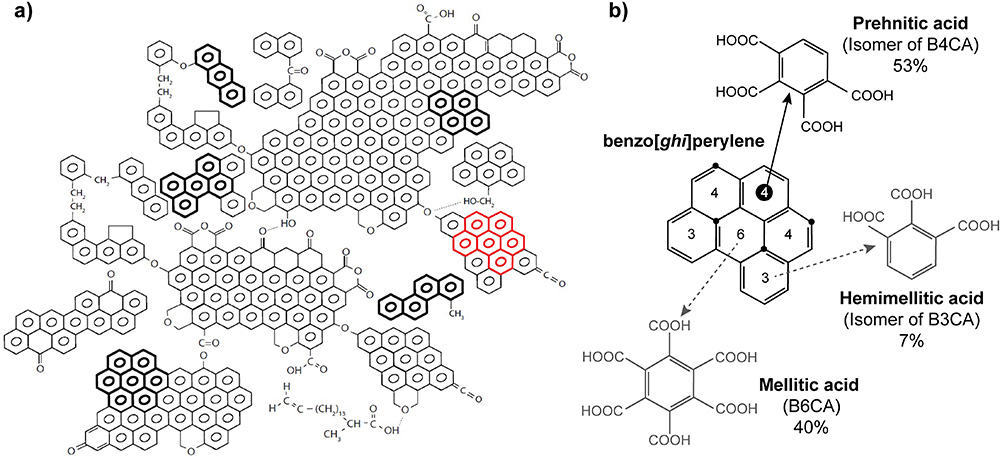 Article | BPChAr—a Benzene Polycarboxylic Acid database to describe the molecular characteristics of laboratory-produced charcoal: Implications for soil science and archaeology