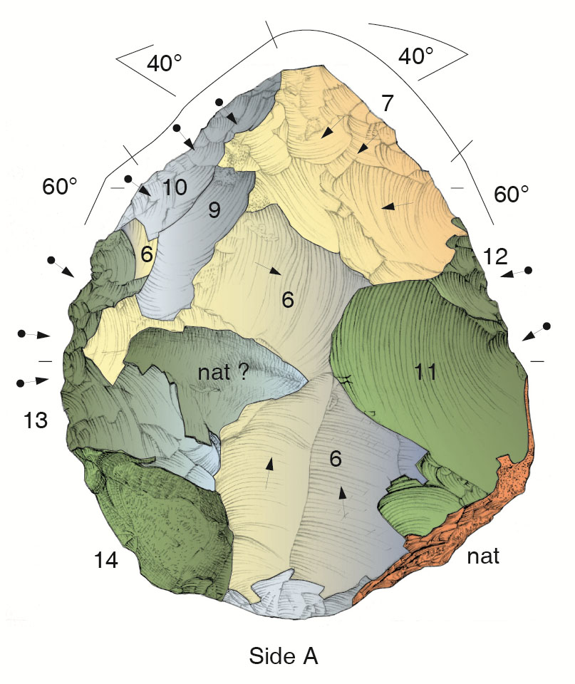 Article | Bifacial evolution in Europe shown by MIS 12 level SLM-37 of Valle Giumentina (Central Italy)